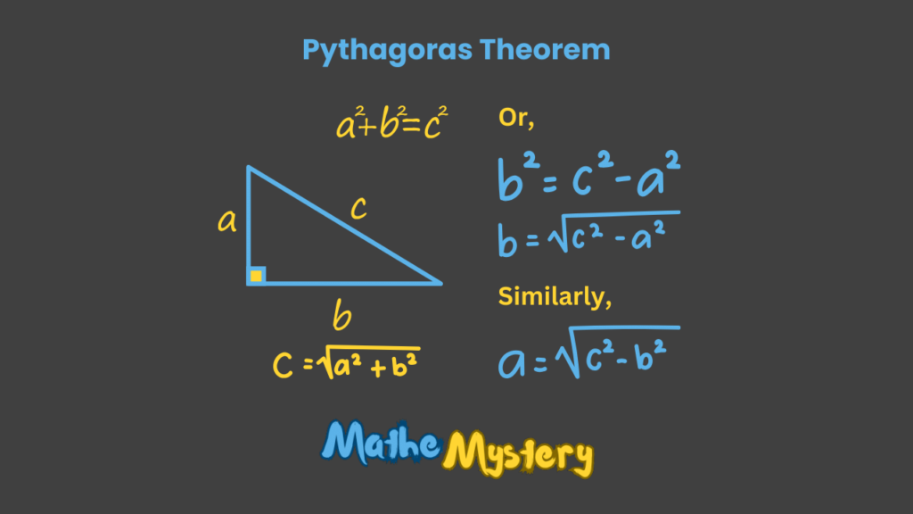 Pythagorean Theorem - The Life And Philosophy of Pythagoras